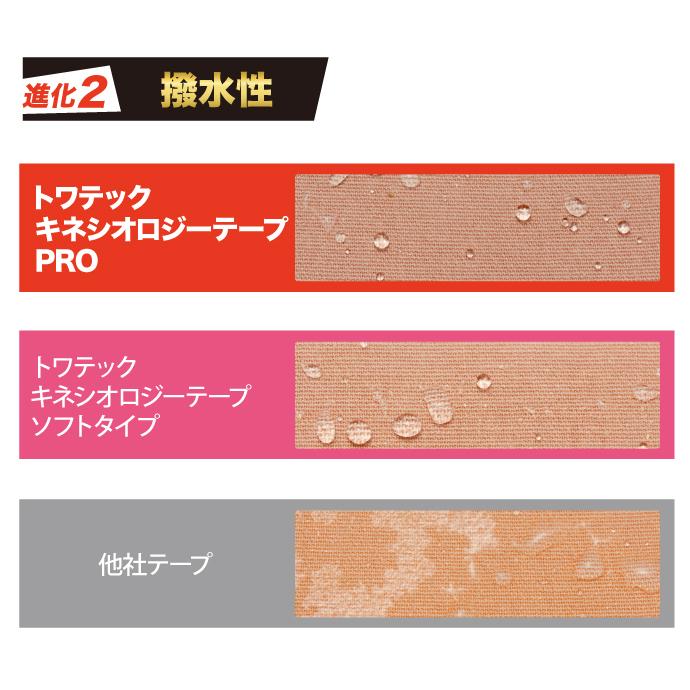 トワテック キネシオロジーテープPRO 5cm×5m 6巻